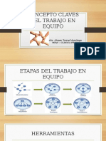 Concepto Claves Del Trabajo en Equipo