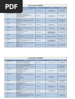 List of Director - Principal of SCERTs - SIEs As On 11-09-2014