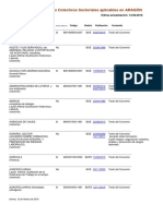 Listaweb de Sector Convenios