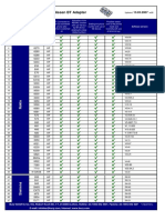 Nissan BT Adapter Compabilitylist