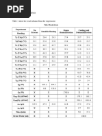 Table 1 Result Obtain