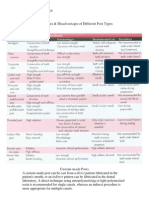 Fixed Prosthodontics II - 4th Lecture - SIUST, College of Dentistry