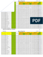 Batch Code: Phase VIII Test Date Enrolment No Student's Name