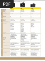 Nikon DSLR Comparison Chart