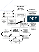 Mapas Conceptuales Sigmund Freud, Alfred Adler y Carl Gustav Jung