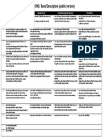 Speaking Band Descriptors