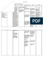 NCP For Hemothorax