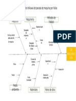 Diagrama de Ishikawa