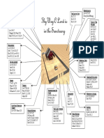 Doctrines of The Bible Revealed in The Sanctuary