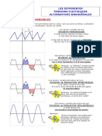 Tensions Doc Prof