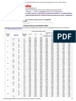 API 5L Tubos Grade B Aço Carbono A-106 e Pressão e Temperatura Classificações ASTM A-53 - Unidades Métricas