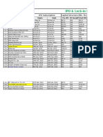 IPO & Lock-In Data:: Particulars IPO Subscription Capital Structure (Mn. TK.)