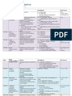 Minor Prophets - Timeline & Key Points