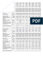 Unit C Kpa Kgmole/ H KG/H Kg/M3 Barrel/D Ay KW Kj/Kgmo Le KJ/KG M3/H