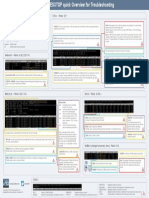 ESXTOP Vsphere6 PDF