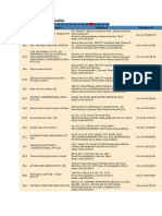 Details of SEZ Units