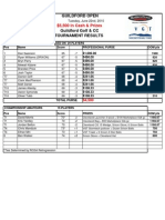 2010 Guildford Open Results