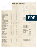 Lord of The Rings SBG Playing Sheet