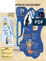 Infografia Antecedentes de La Psicologia en Mexico