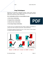 Price Measuring Techniques