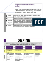 Lead Investigator Overview DMAIC