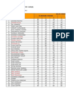 Daftar Nilai Semester Ganjil: NO Nama Nilai Harian Ulangan Harian Tugas