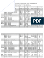 Jurusan Teknologi Hasil Pertanian Jadwal Ujian Akhir Semester Semester Ganjil Tahun Akademik 2016/2017 Fakultas Pertanian Universitas Lampung