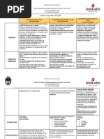 Cuadro Comparativo de Leyes