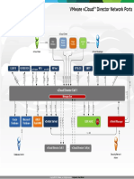 Vcloud Director Network Ports v1-5 PDF