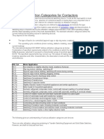 Utilization Categories For Contactors ITEM3