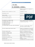 Comandos Ccna Routing Switching V5