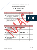 List of Institutions Accredited by Naac (2 and Subsequent Cycle) (On 24 September 2014) Universities