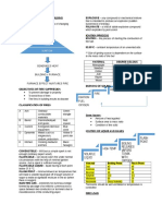 Ra 9514 Cdep Notes