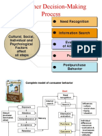 Consumer Decision-Making Process: Need Recognition