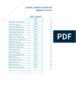 National Inmate Monitoring System (Nims) Bjmpro Viii Jail Codes