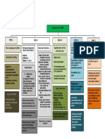 Concept Map 