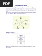 Planeta Regente Do Ano