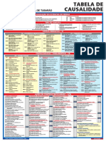 Tabela de Causalidade