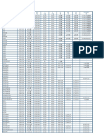 Heat Treatable Steel Grades and Chemical Analysis