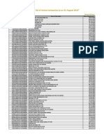 State Wise List of Active Companies As On 31 August 2014