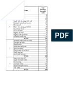 05a - Line Balancing Novacruz Data