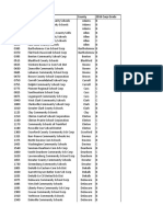 AF 2016 Corporation Final Grades