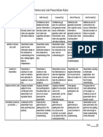 Romeo and Juliet Webquest Rubric