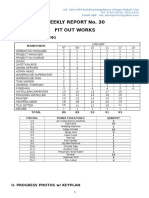 Weekly Report No. 30 Fit Out Works: I.Manpower Loading