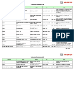 Insulation Reference List-Power Plant