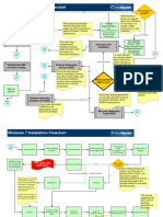 Windows 7 Installation Flowchart: Start Here