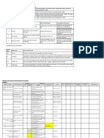 Register of Aspect Impact - IMSM 4.3.1 R02