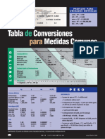 Tabla Conversiones