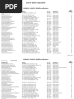 2015 Business Licences Issued Located Outside of The City by Business Category