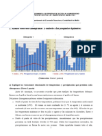 Climogramas PAU 2012